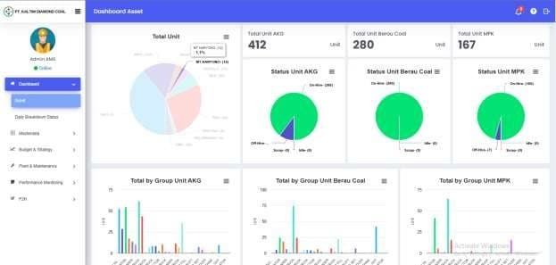 AMS KDC Web: Web-Based Monitoring and Management System for Mining Assets